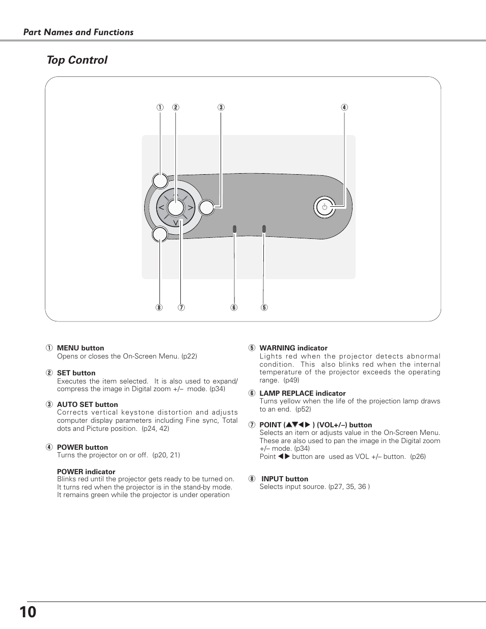 Top control, Part names and functions | Canon LV-7220  EN User Manual | Page 10 / 64