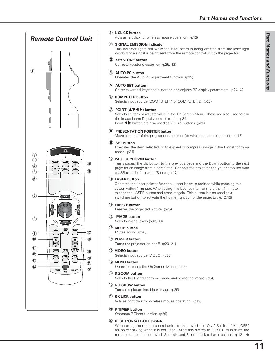 Remote control unit, Part names and functions | Canon LV-7220  EN User Manual | Page 11 / 64