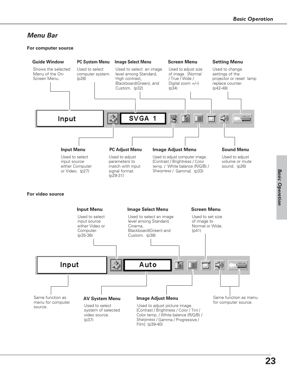 Menu bar | Canon LV-7220  EN User Manual | Page 23 / 64