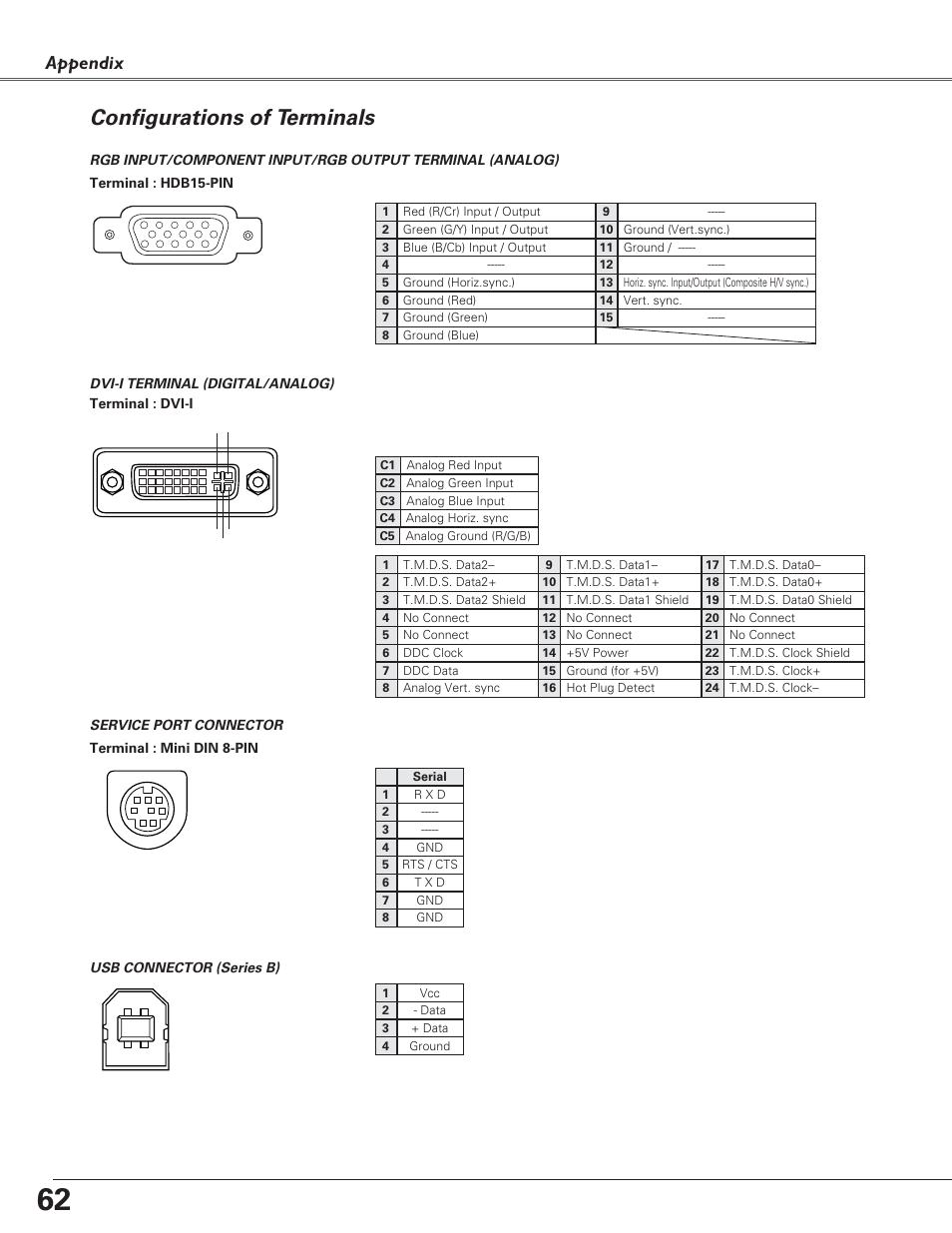 Configurations of terminals, Appendix, Terminal : mini din 8-pin | Service port connector, Usb connector (series b), Dvi-i terminal (digital/analog) terminal : dvi-i | Canon LV-7220  EN User Manual | Page 62 / 64