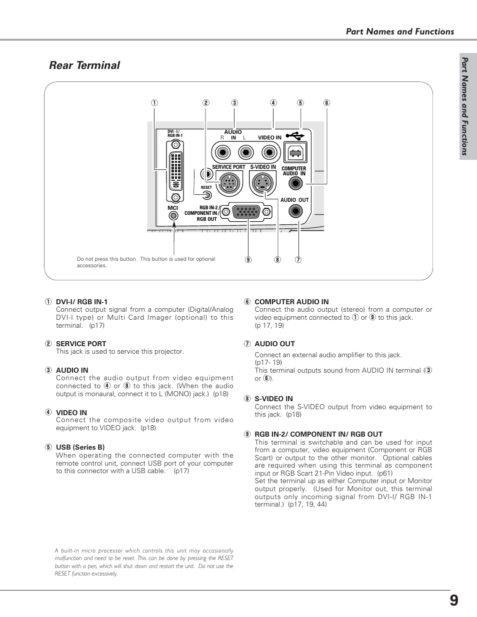 Rear terminal, Part names and functions, Pa rt names and functions | Canon LV-7220  EN User Manual | Page 9 / 64