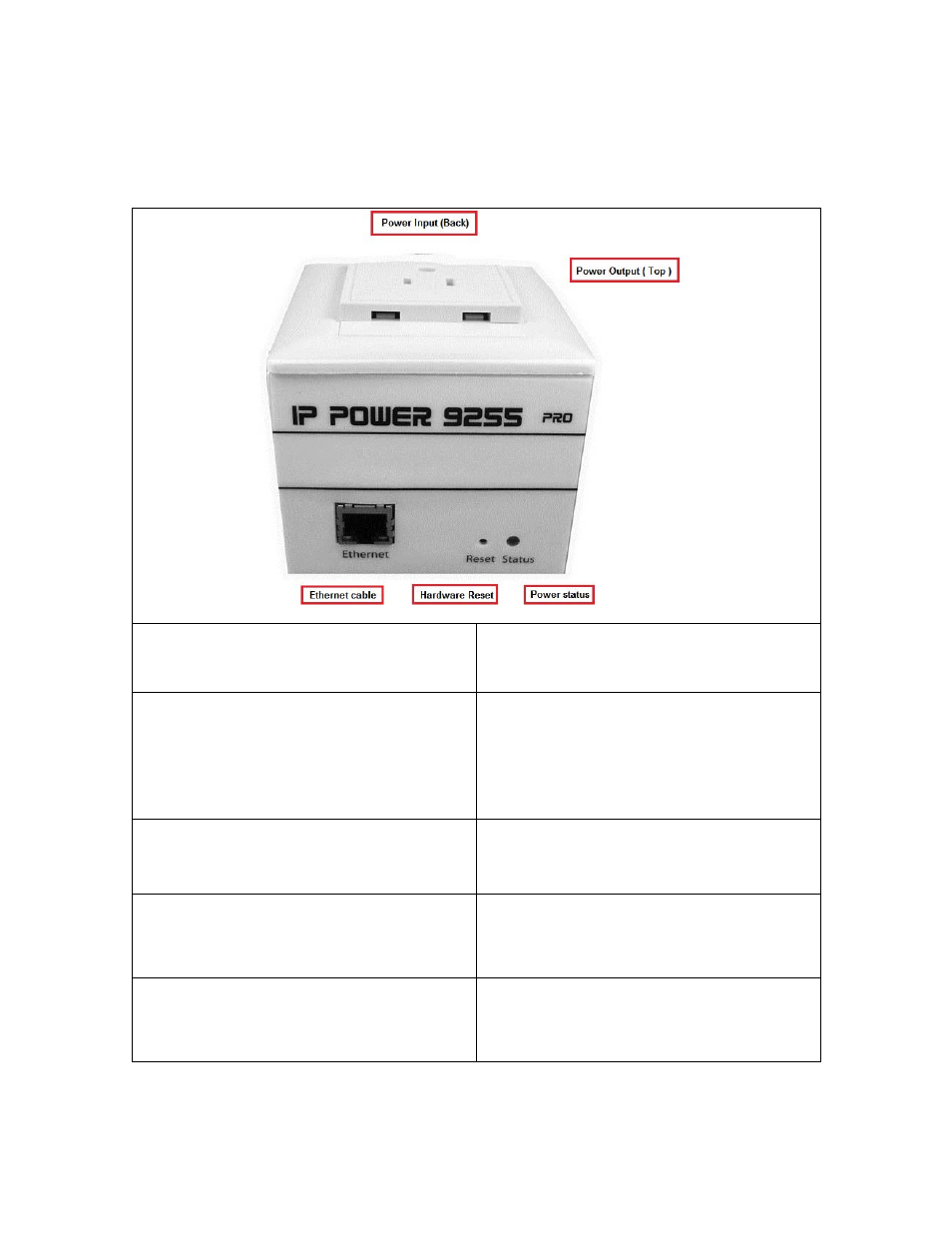 ) interface description, Hardware interface, Ardware | Nterface | Aviosys 9255Pro User Manual | Page 9 / 36