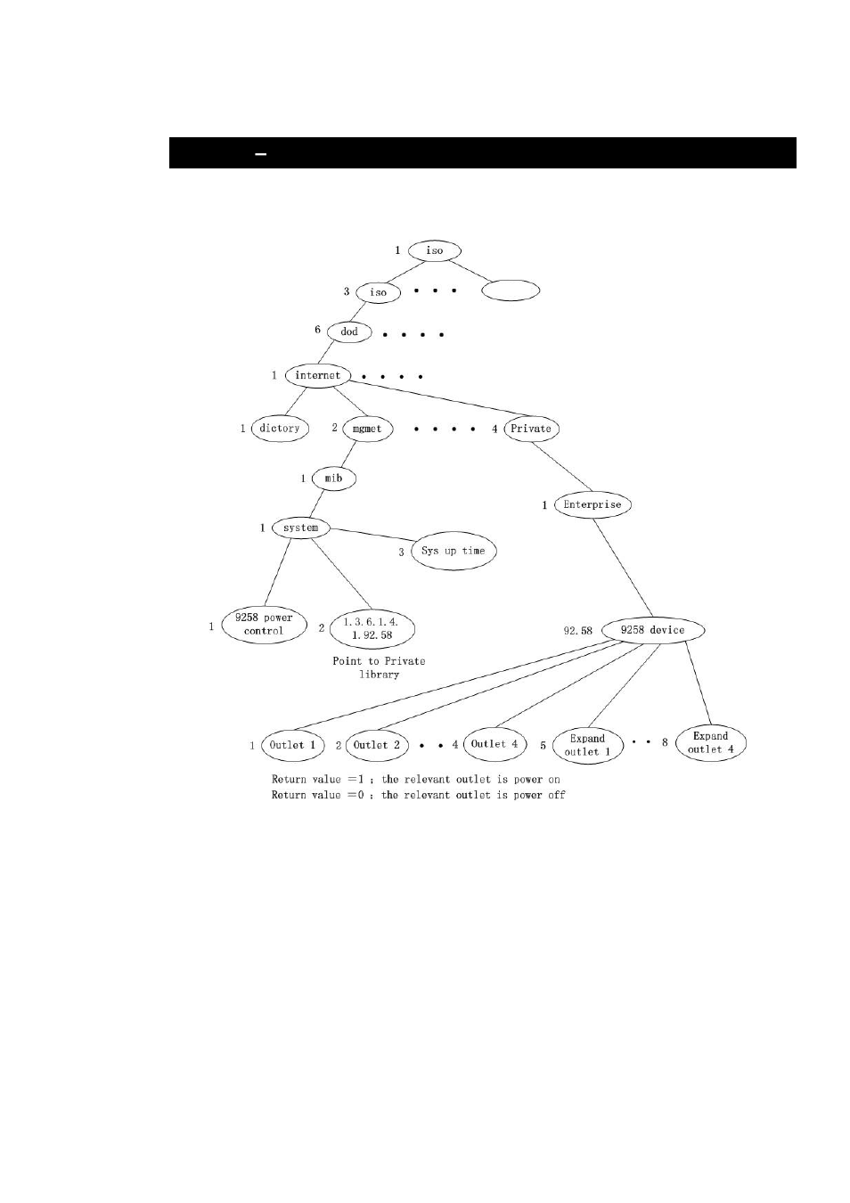 Snmp – mib tree | Aviosys 9258S User Manual | Page 26 / 31