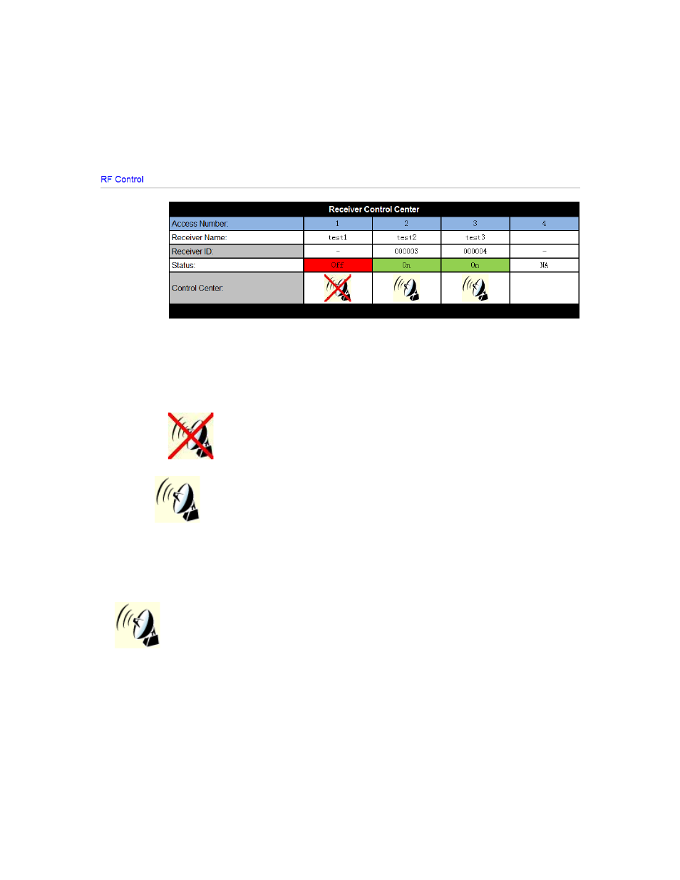 Rf control panel | Aviosys 9268 User Manual | Page 20 / 27