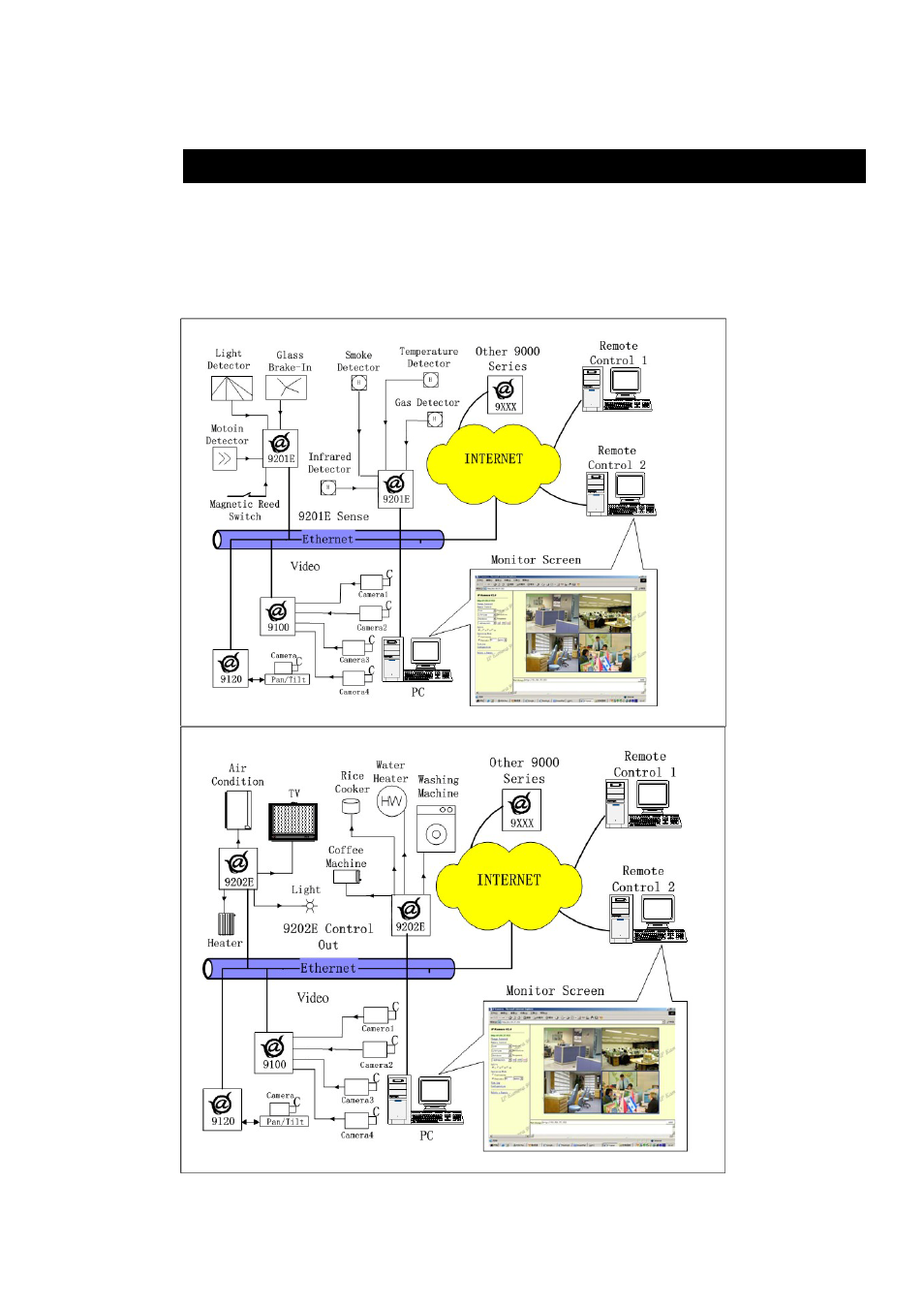 Associated with other ip network product | Aviosys 9212 Delux User Manual | Page 33 / 42
