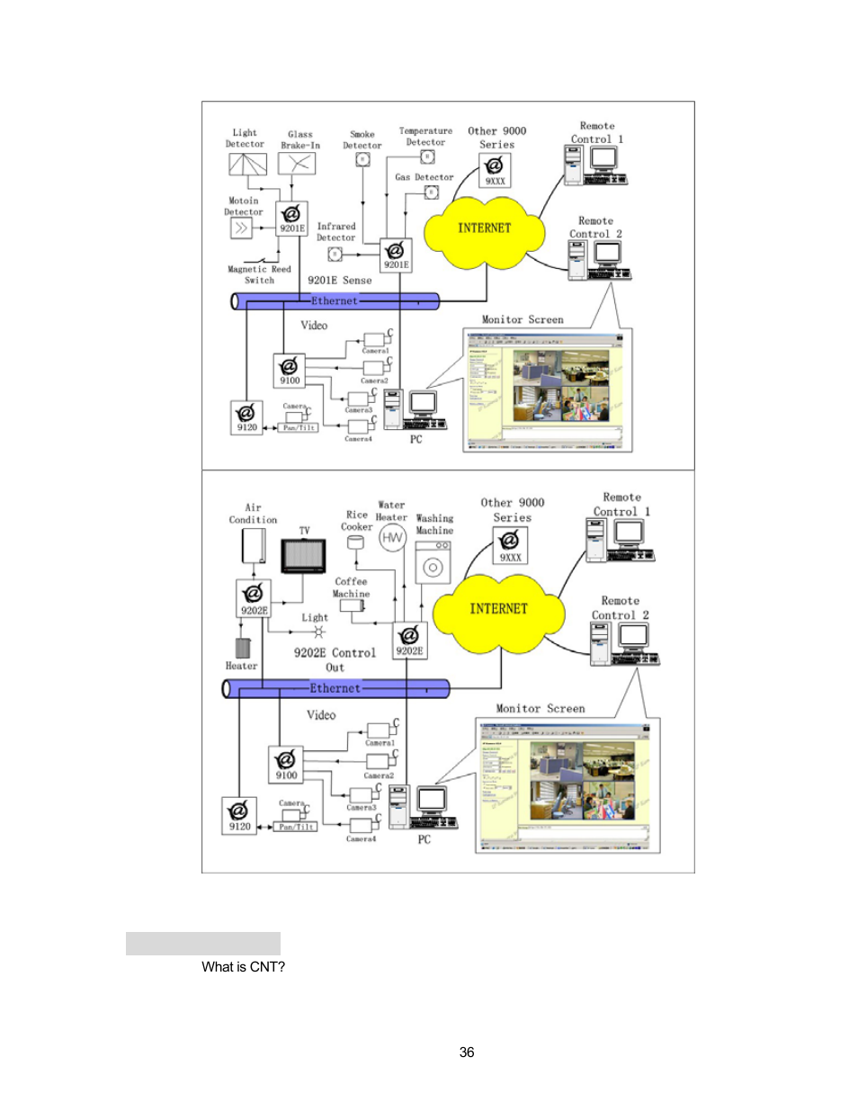 Cnt (cross network technlogy), 1 what is cnt | Aviosys 9211 User Manual | Page 36 / 46