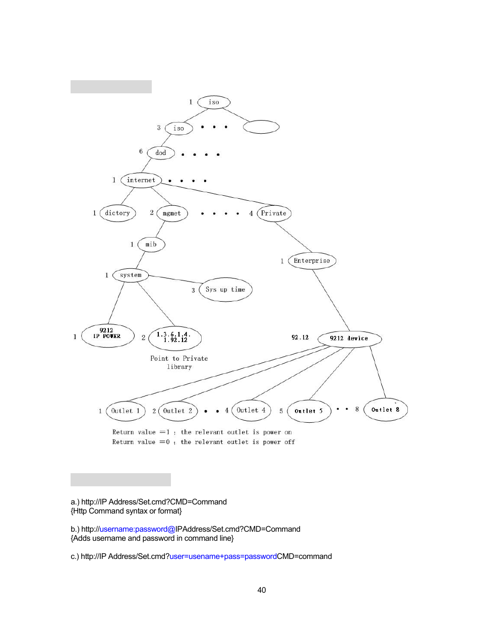 Customization & integration, 1 snmp setup | Aviosys 9211 User Manual | Page 40 / 46