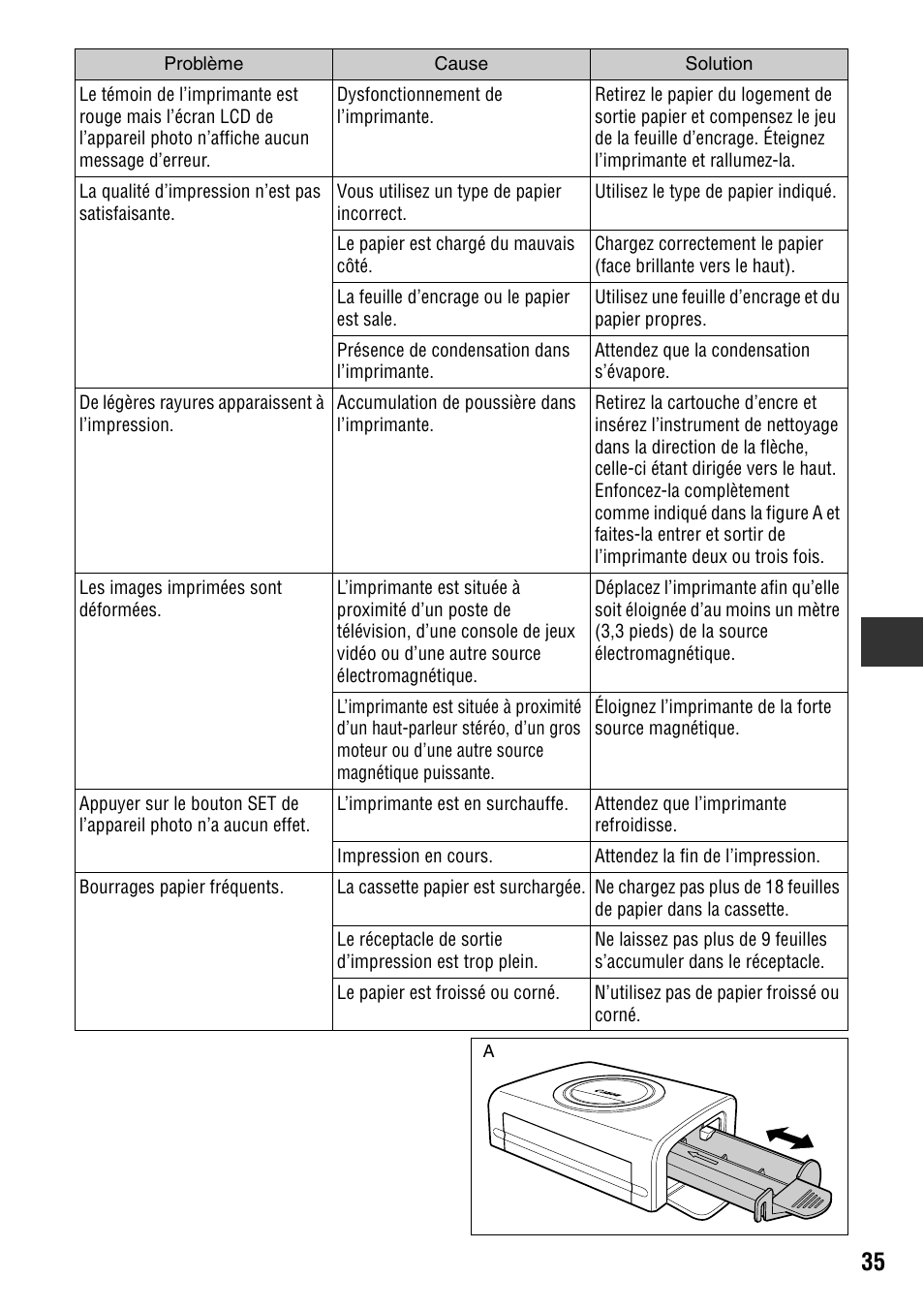 Canon CDI-M113-010 User Manual | Page 136 / 154