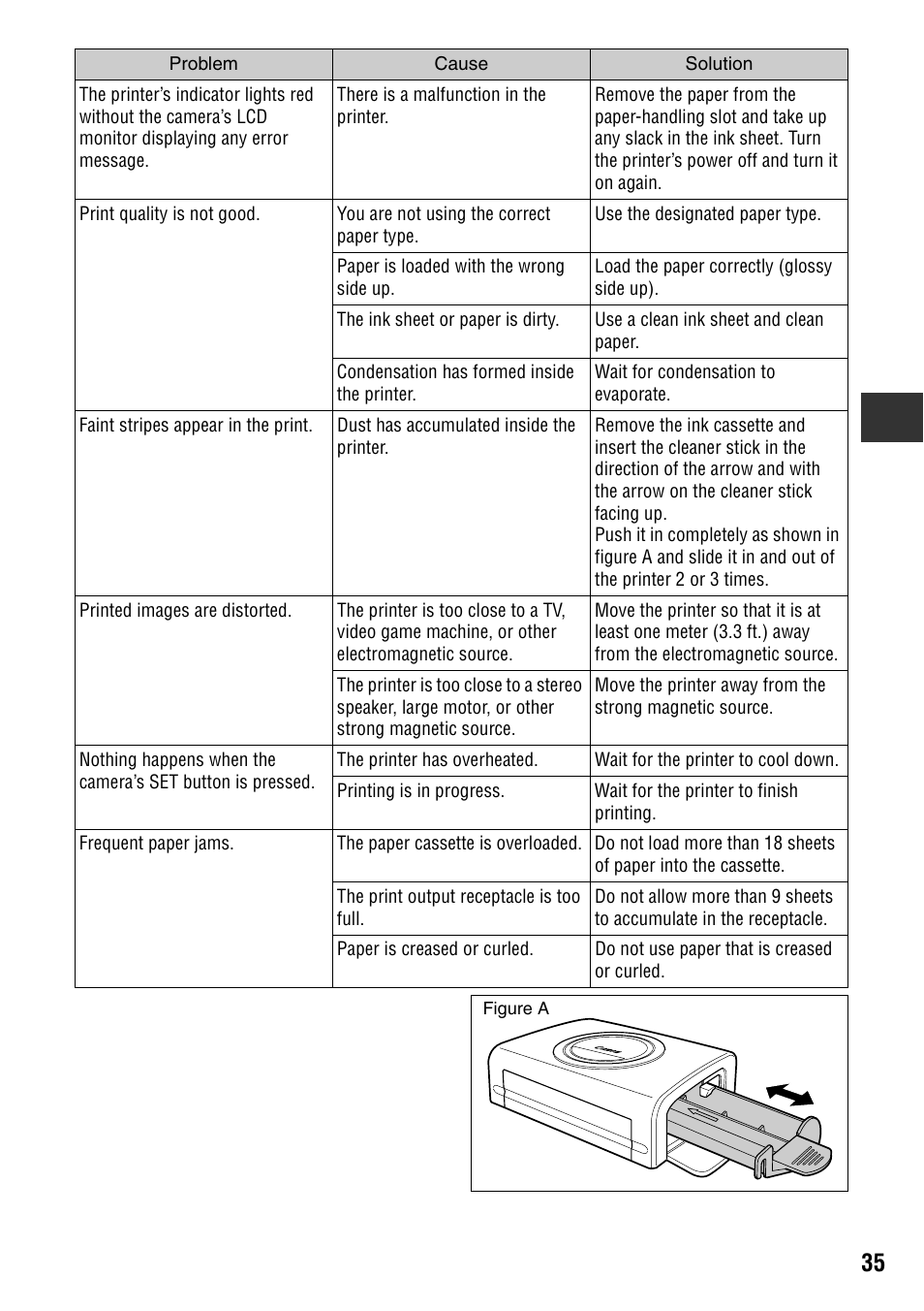 Canon CDI-M113-010 User Manual | Page 36 / 154