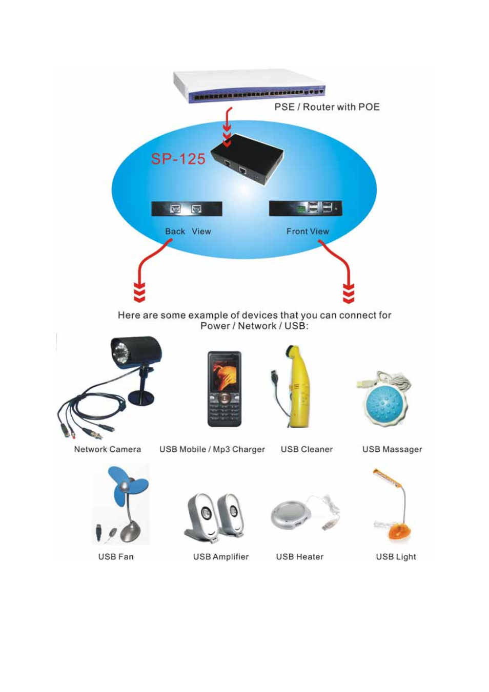 Aviosys SP-125 User Manual | Page 2 / 2