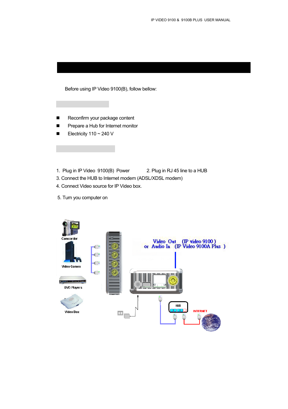 Installation, Before installation, Hardware installation | Aviosys 9100B User Manual | Page 8 / 30