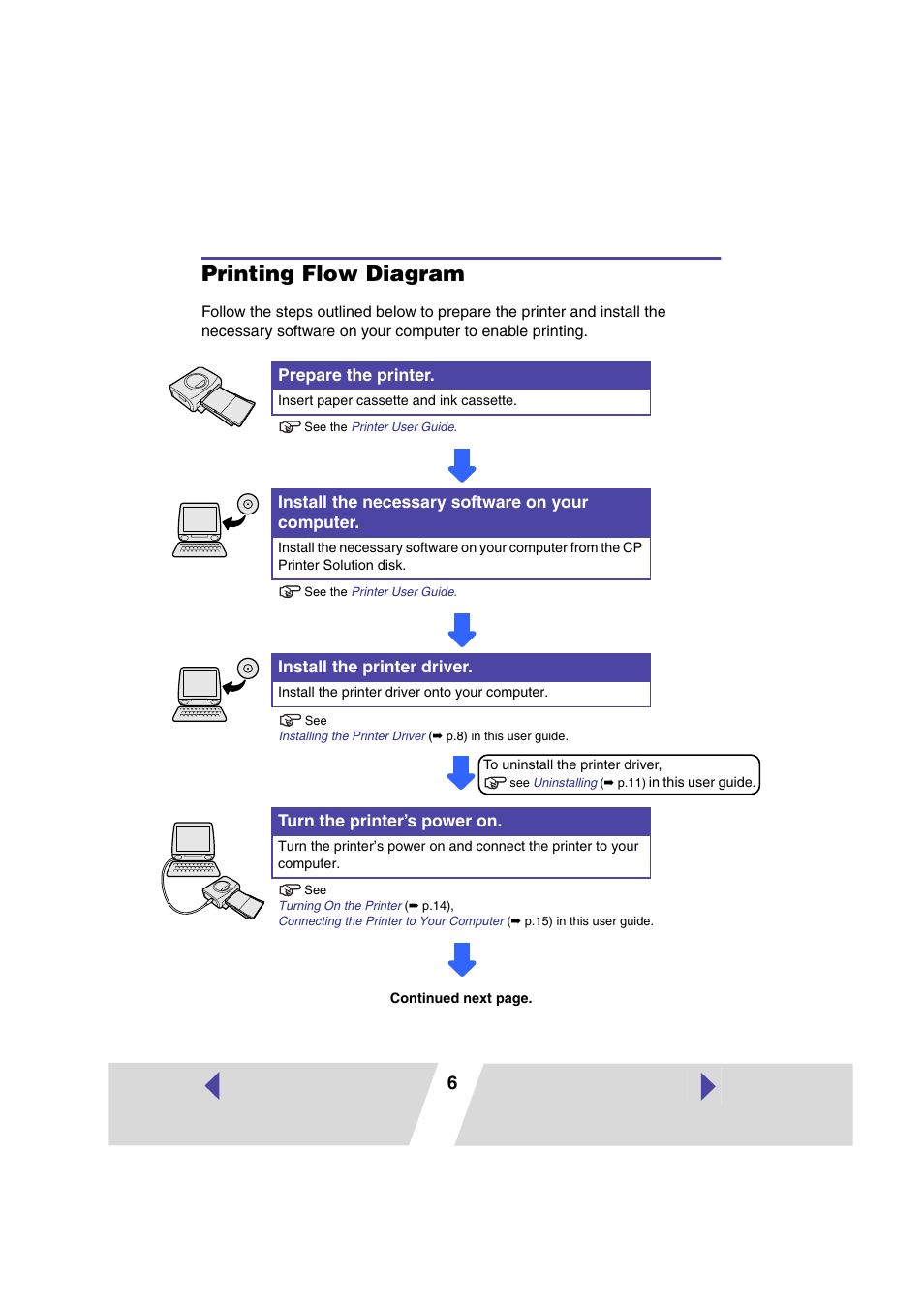 Printing flow diagram | Canon CP-330 User Manual | Page 6 / 64