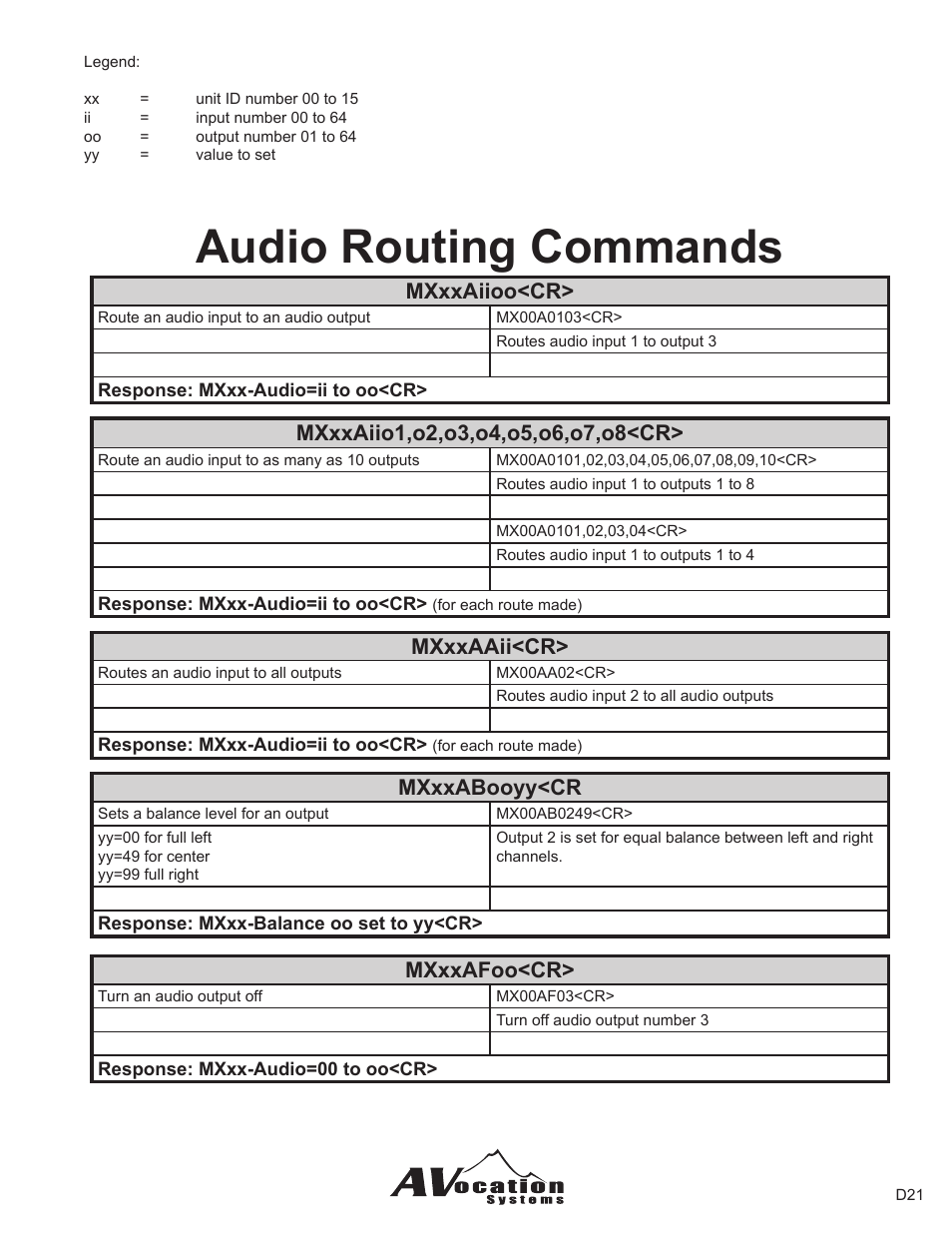 Audio routing commands, Mxxxaiioo<cr, Mxxxaaii<cr | Mxxxabooyy<cr, Mxxxafoo<cr | AVocation Systems MX-0404NAD/R User Manual | Page 15 / 24