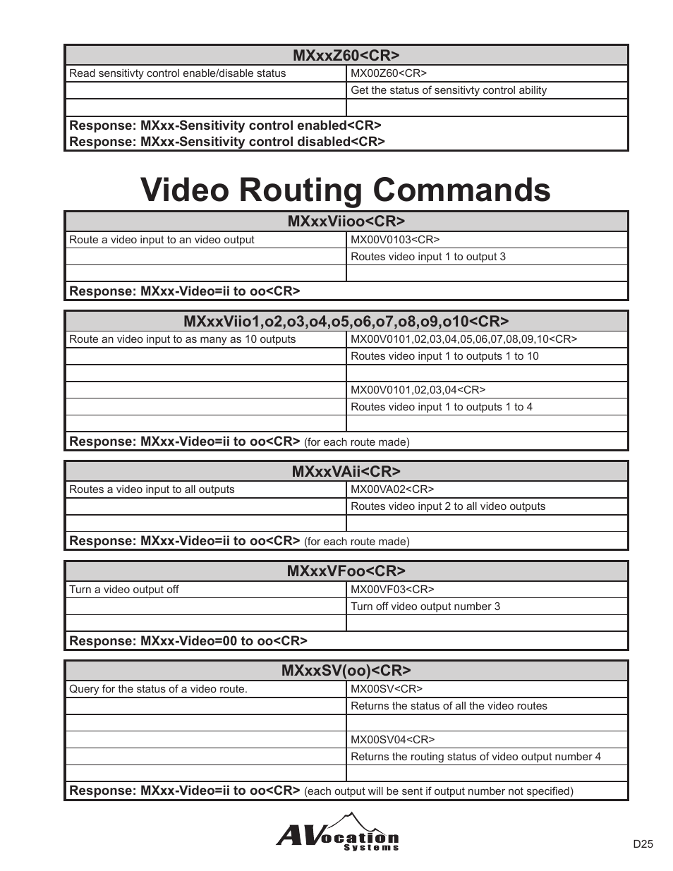 Video routing commands | AVocation Systems MX-0404NAD/R User Manual | Page 19 / 24