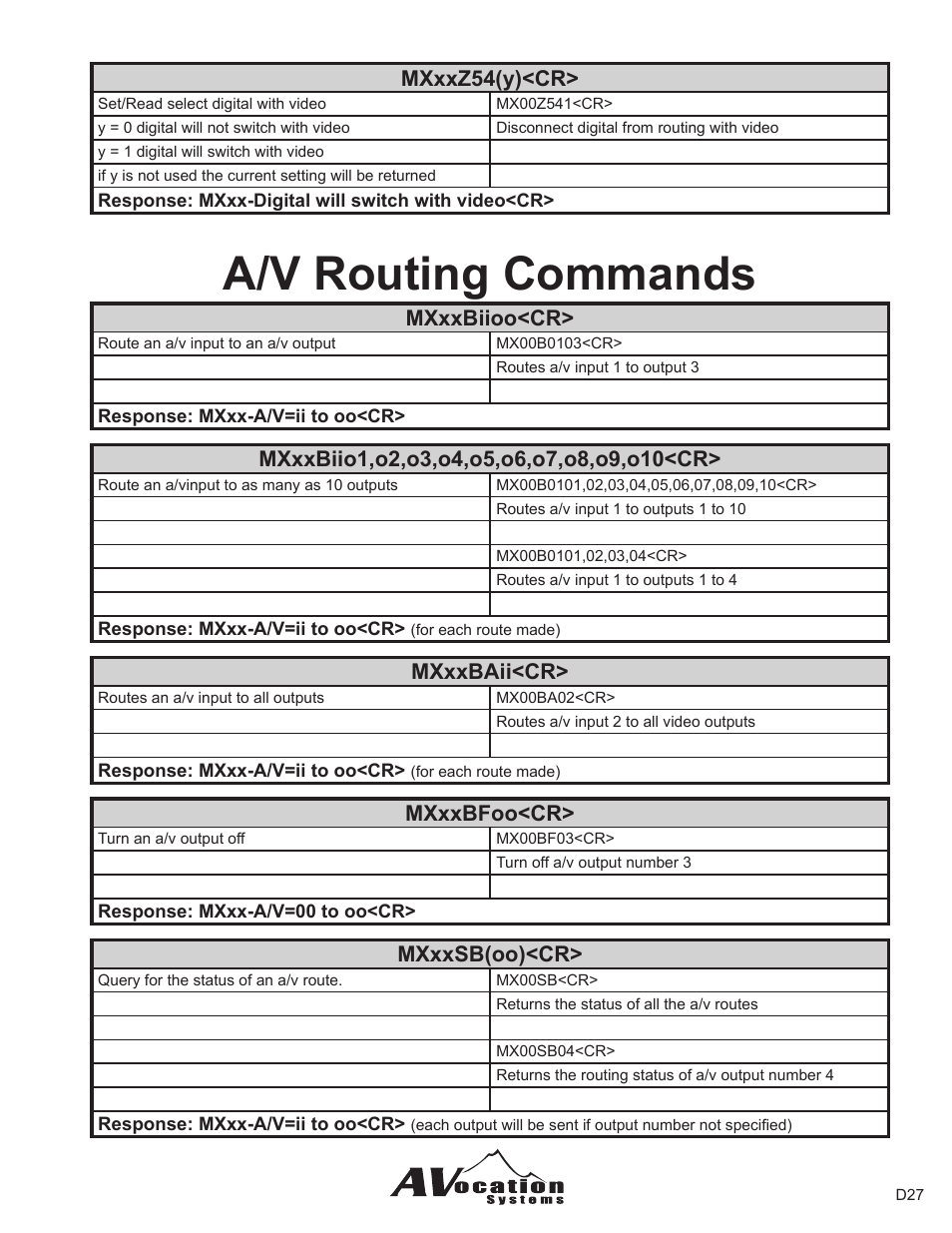 A/v routing commands, Mxxxbiioo<cr, Mxxxbaii<cr | Mxxxbfoo<cr, Mxxxsb(oo)<cr, Mxxxz54(y)<cr | AVocation Systems MX-0404NAD/R User Manual | Page 21 / 24