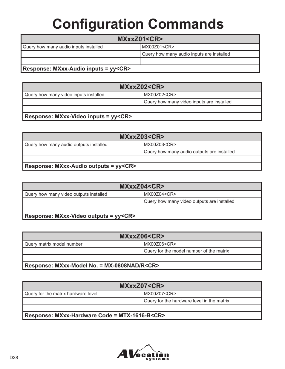 Configuration commands | AVocation Systems MX-0404NAD/R User Manual | Page 22 / 24