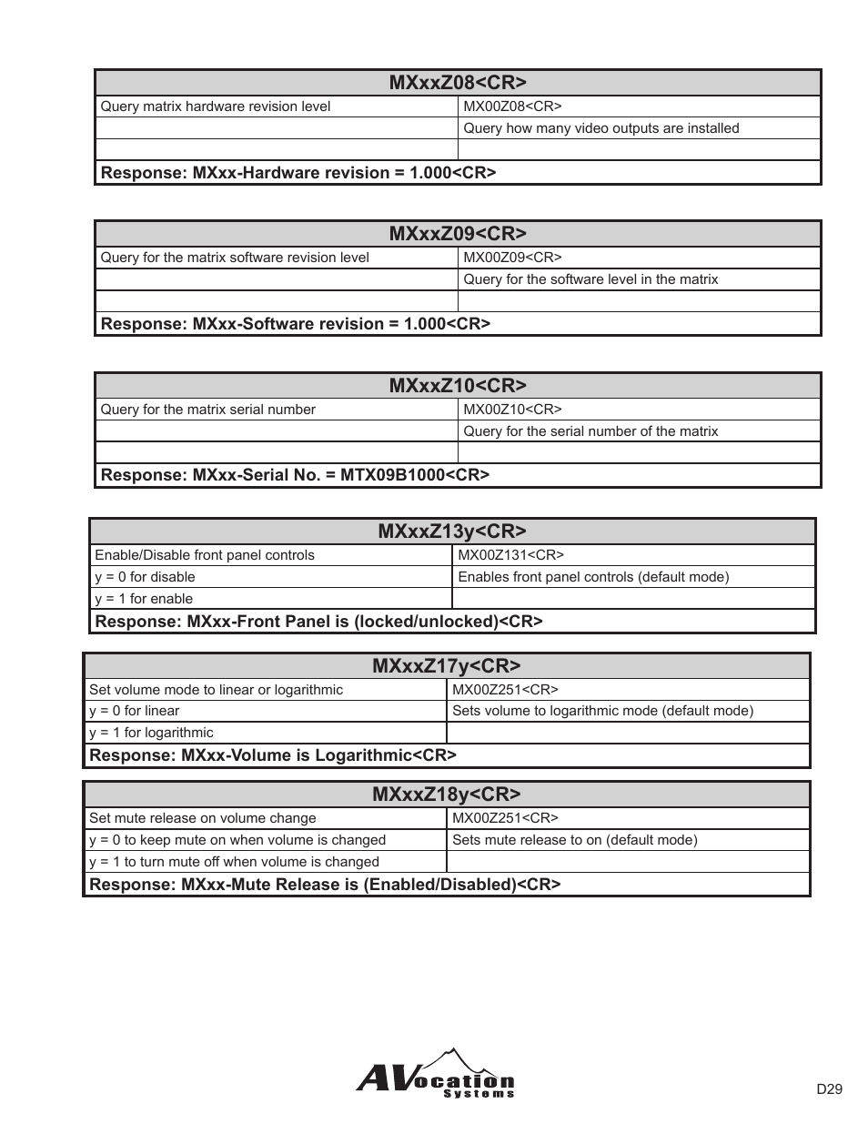 Mxxxz08<cr, Mxxxz09<cr, Mxxxz10<cr | Mxxxz13y<cr, Mxxxz17y<cr, Mxxxz18y<cr | AVocation Systems MX-0404NAD/R User Manual | Page 23 / 24