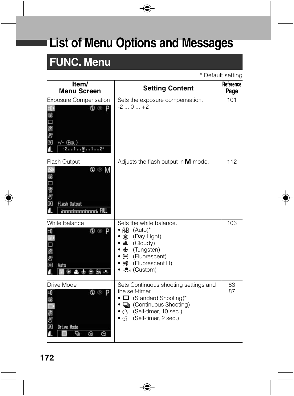 List of menu options and messages, Func. menu | Canon A70 User Manual | Page 177 / 231