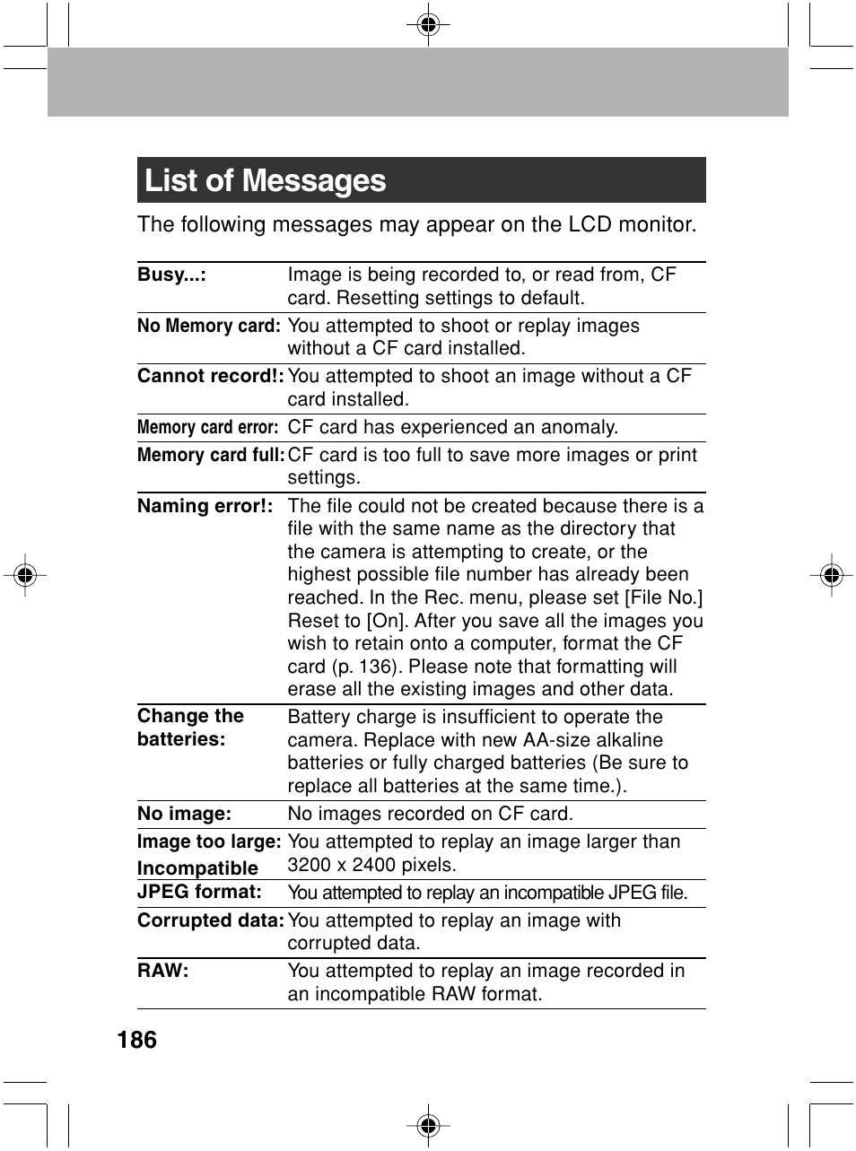 List of messages | Canon A70 User Manual | Page 191 / 231