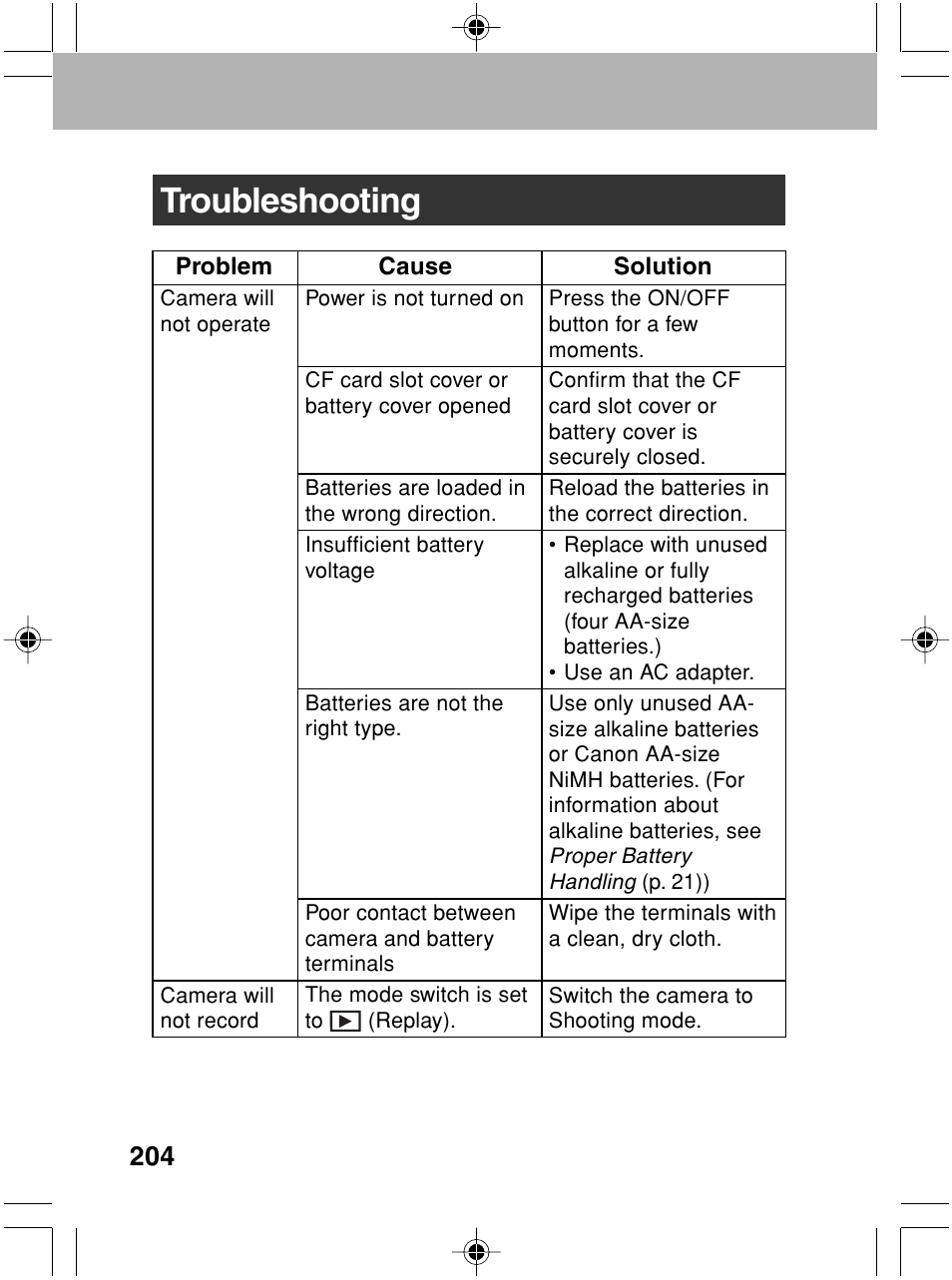 Troubleshooting | Canon A70 User Manual | Page 209 / 231