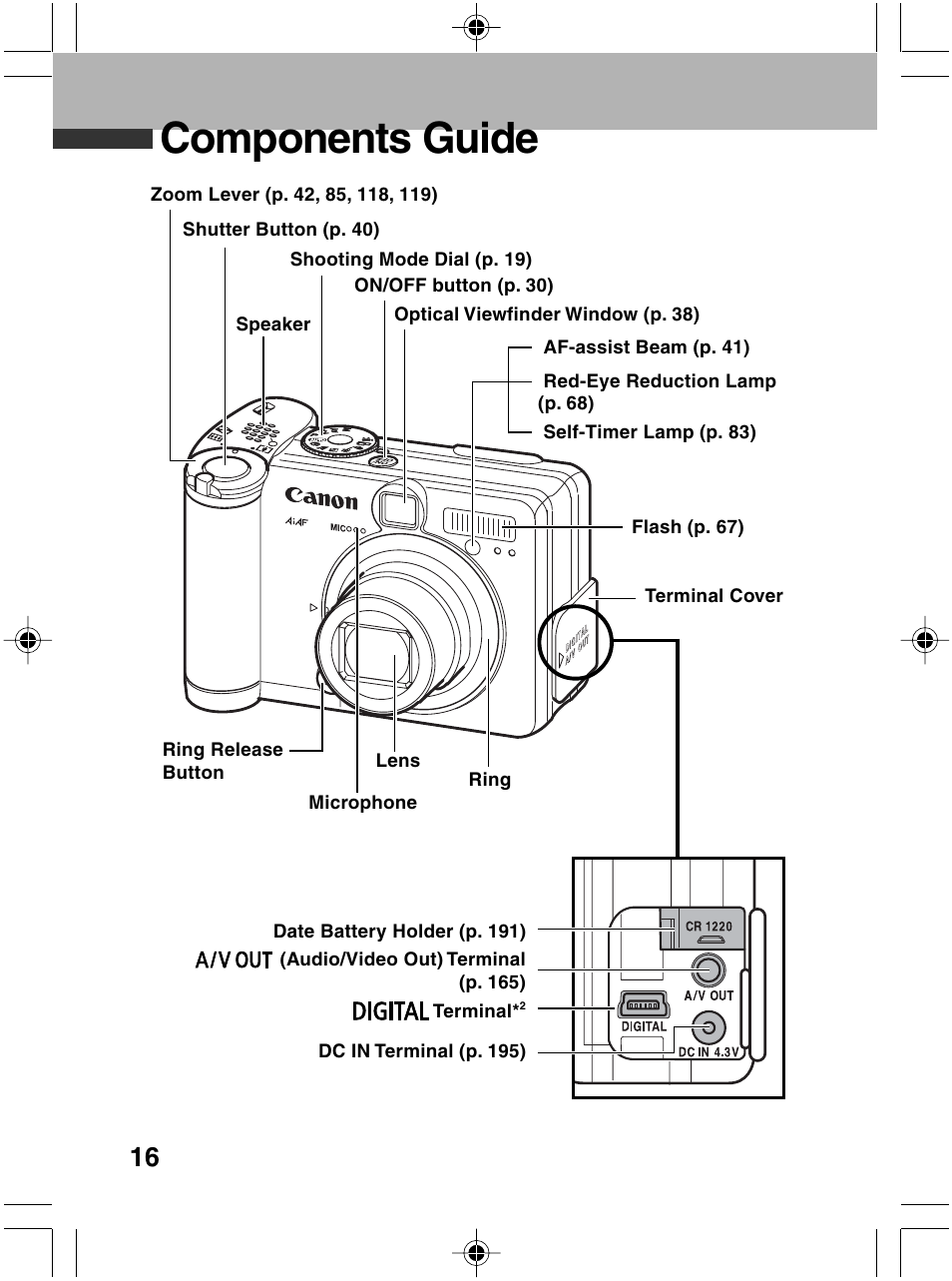 Components guide | Canon A70 User Manual | Page 21 / 231