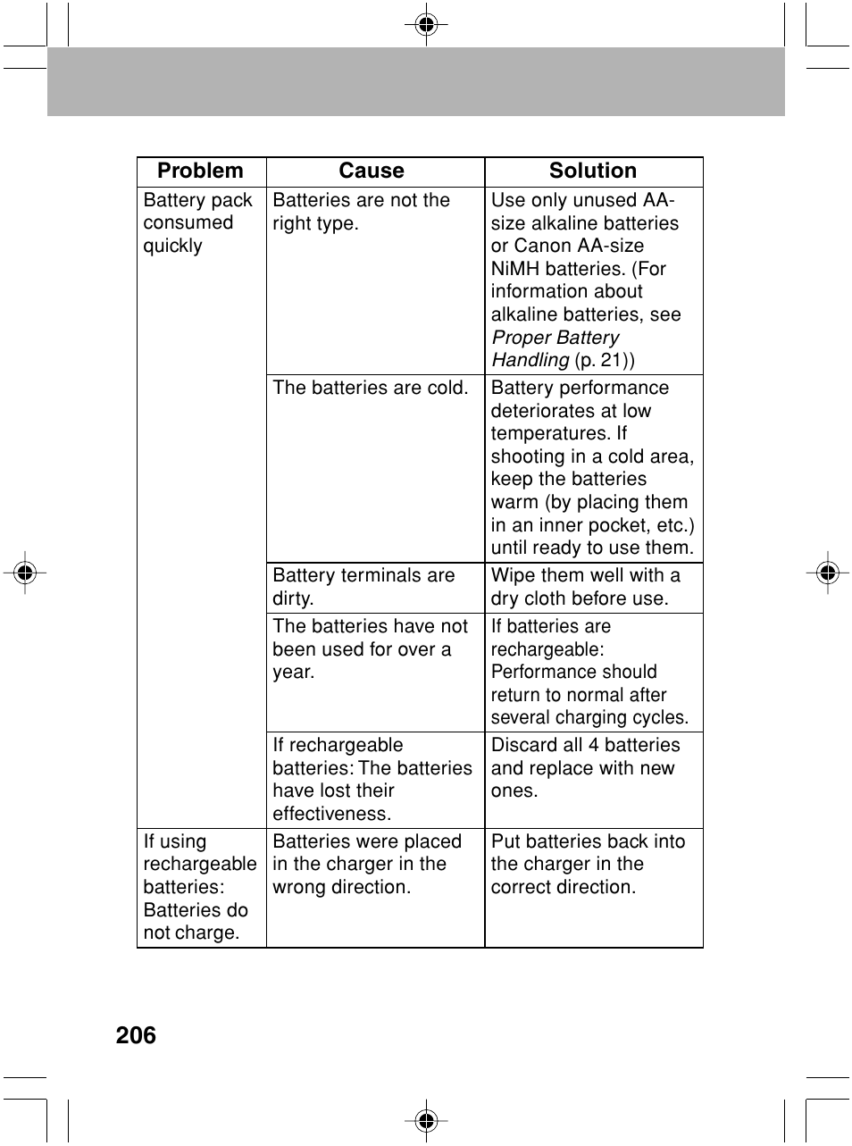 Canon A70 User Manual | Page 211 / 231