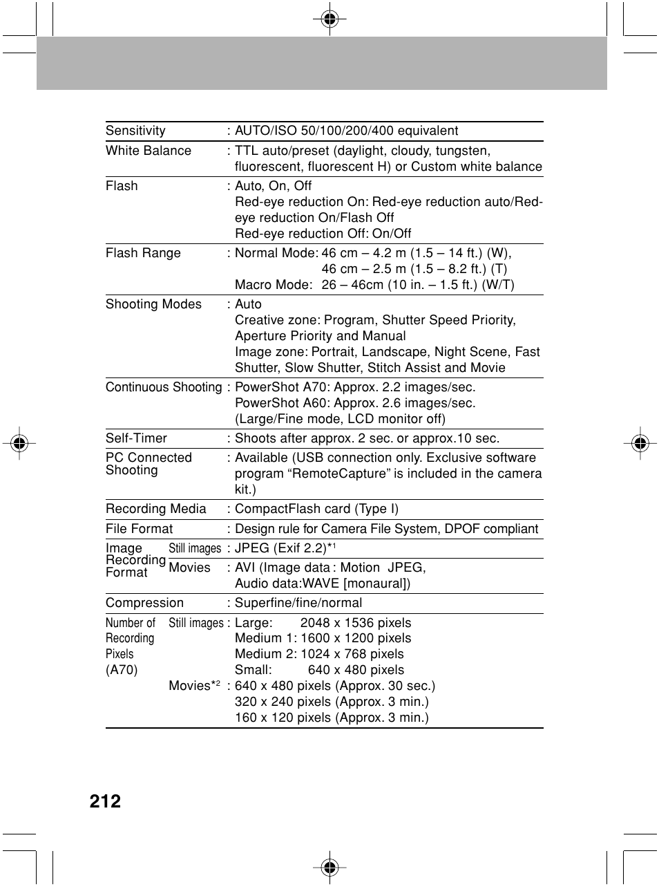 Canon A70 User Manual | Page 217 / 231