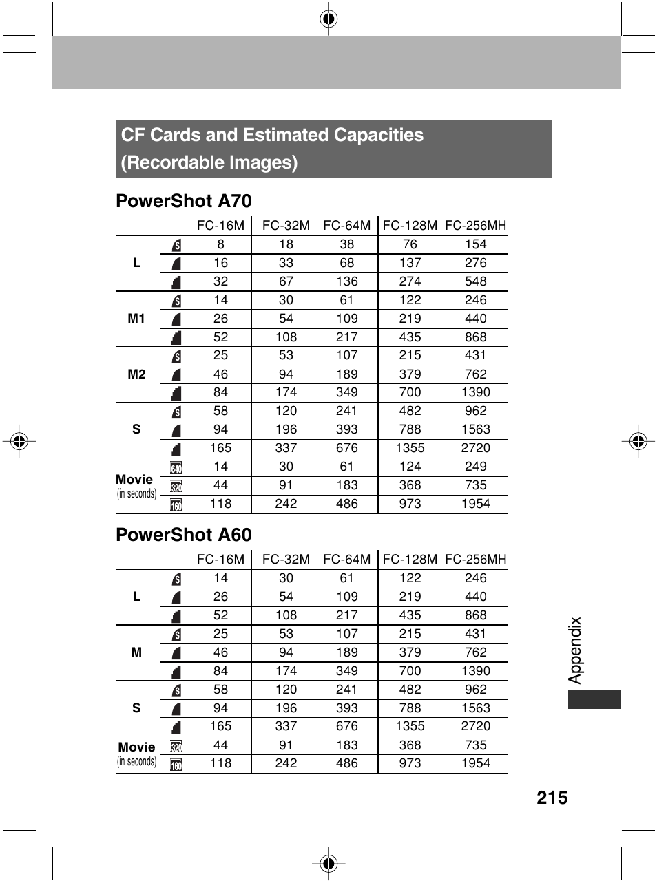 Powershot a60, Appendix | Canon A70 User Manual | Page 220 / 231