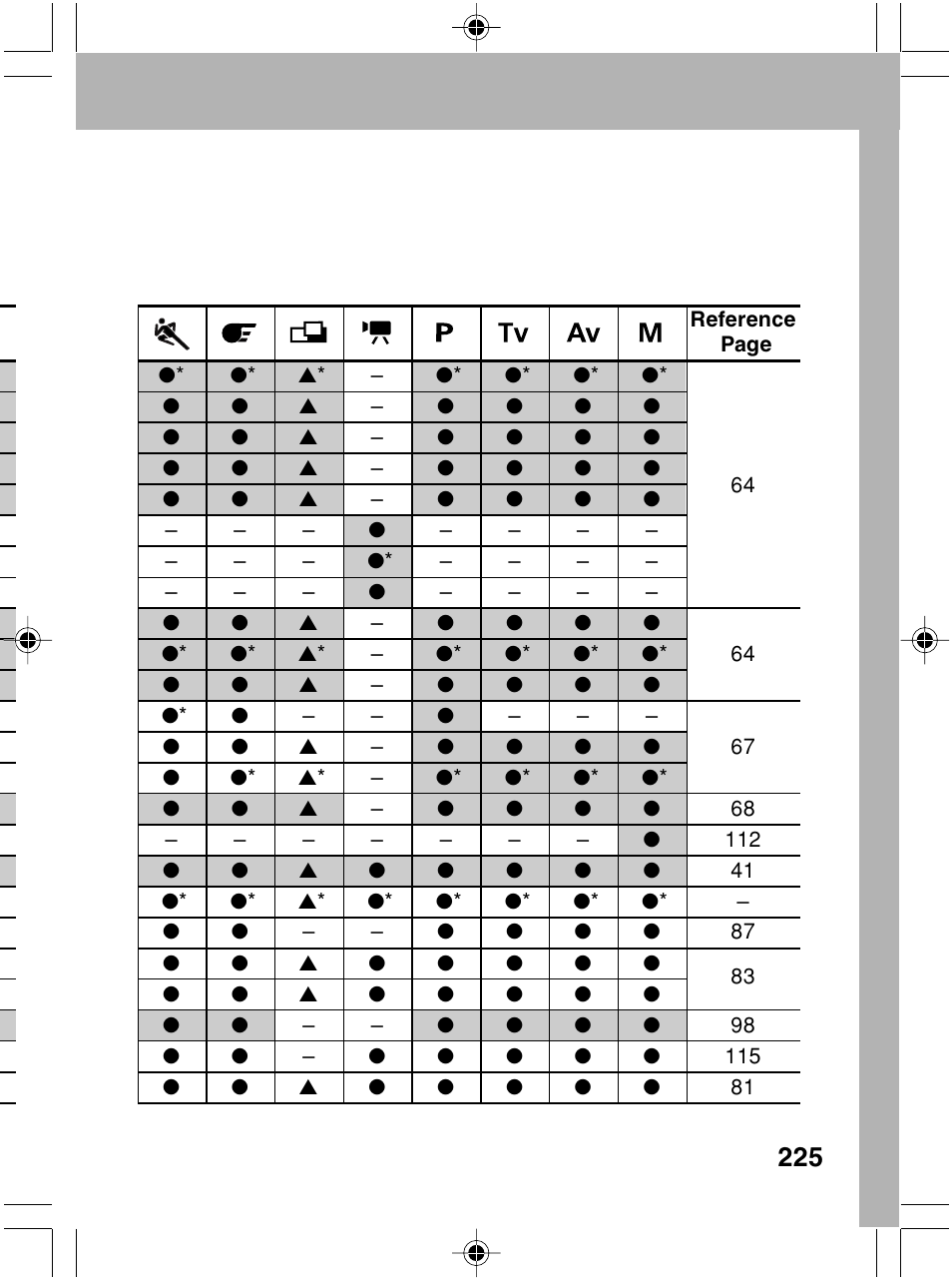 Canon A70 User Manual | Page 230 / 231