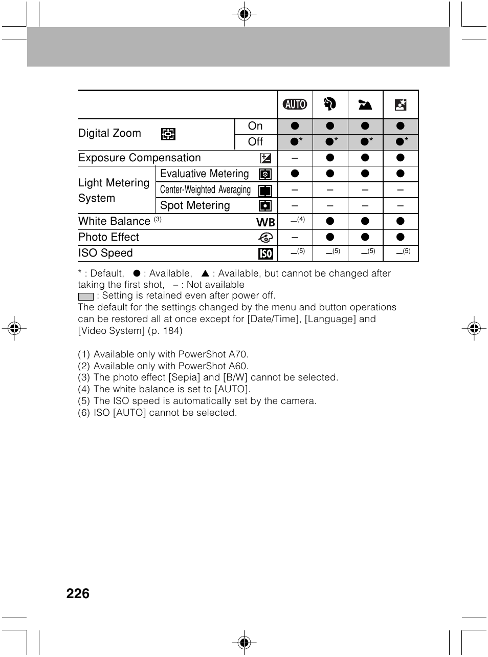 Canon A70 User Manual | Page 231 / 231