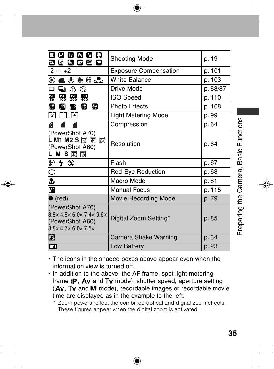 Canon A70 User Manual | Page 40 / 231
