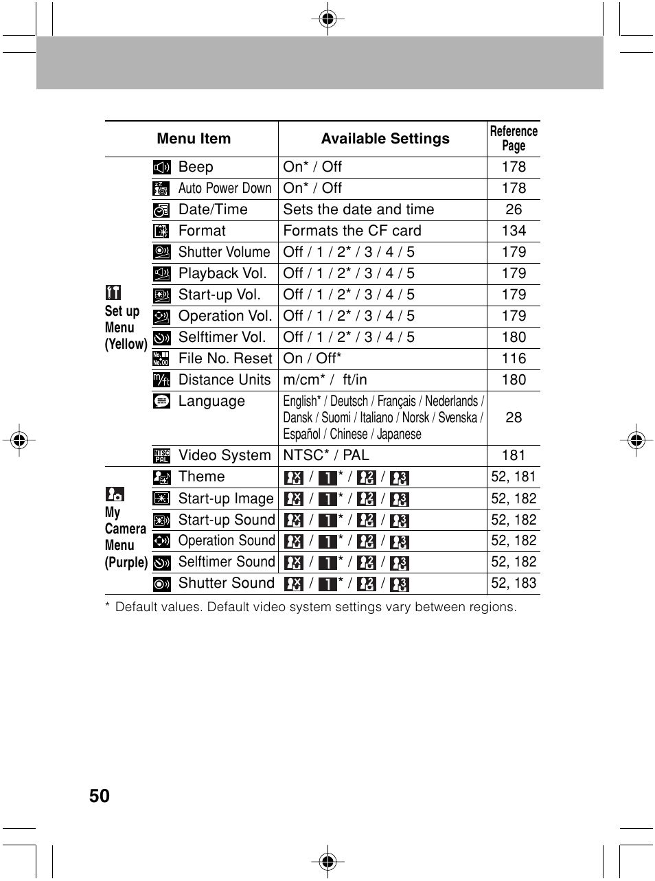 Canon A70 User Manual | Page 55 / 231