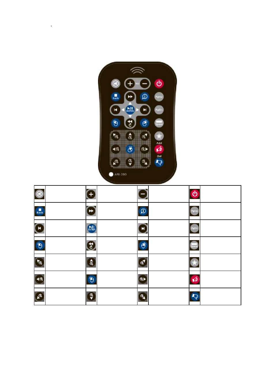 Introduction to ishow remote control | Awind iShow / DHP-2010C User Manual | Page 25 / 25