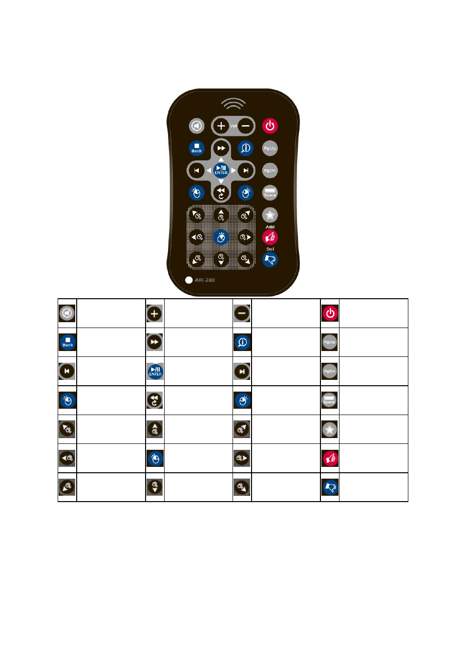 Appendix: ppbox remote control, 7 appendix: ppbox remote control | Awind PPbox DHP-3020B User's Manual User Manual | Page 21 / 21