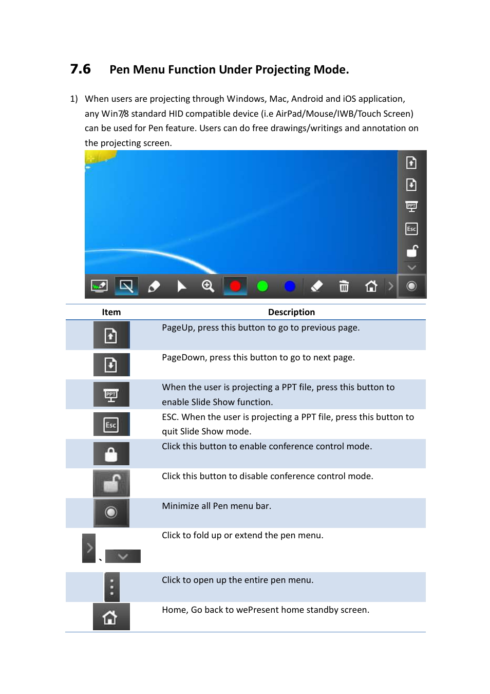 6 pen menu function under projecting mode | Awind wePresent WiPG-1500 User's Manual User Manual | Page 19 / 68
