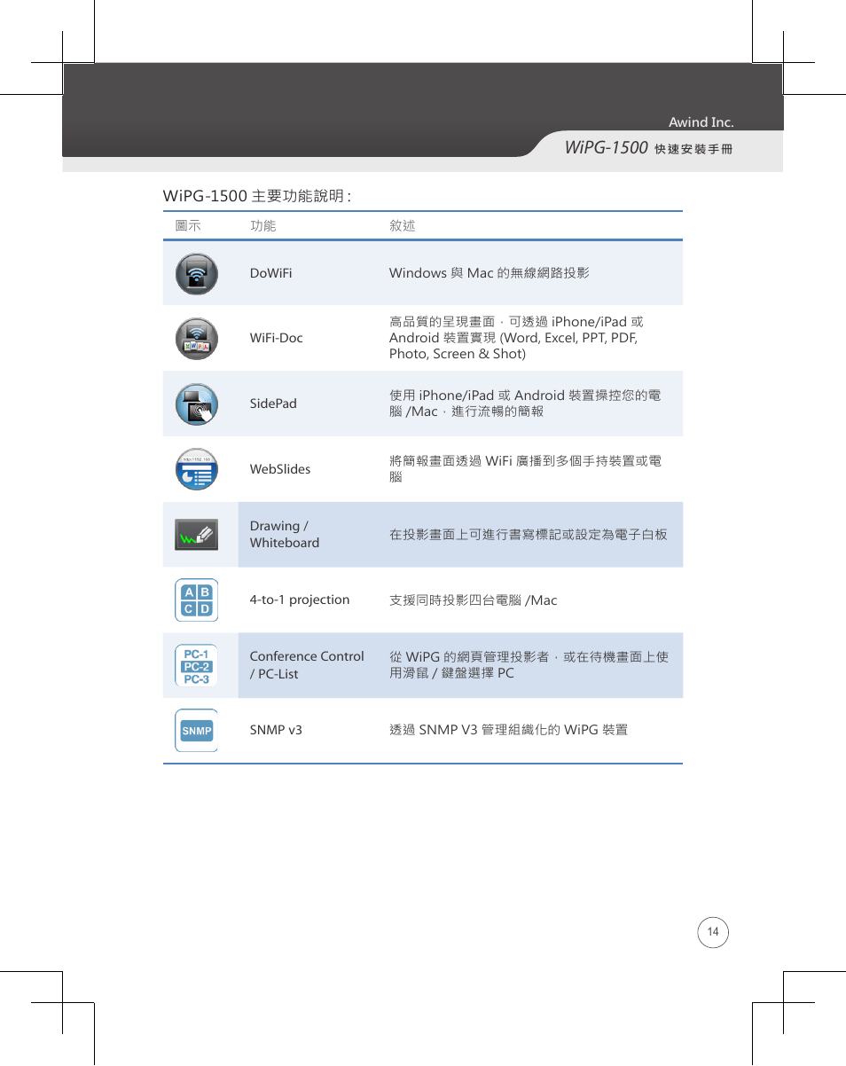 Wipg-1500 | Awind wePresent WiPG-1500 Quick Install Guide User Manual | Page 15 / 24