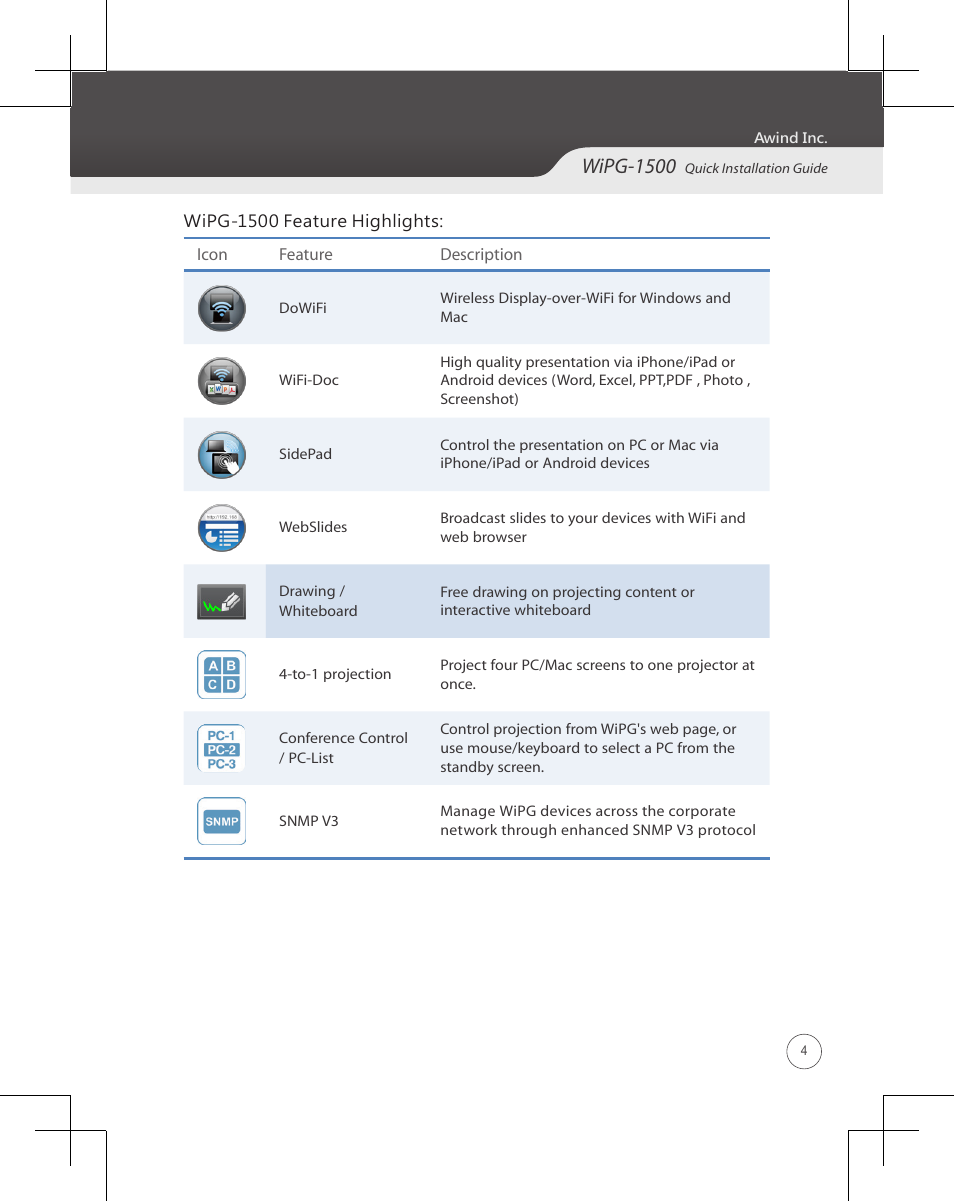 Wipg-1500 | Awind wePresent WiPG-1500 Quick Install Guide User Manual | Page 5 / 24
