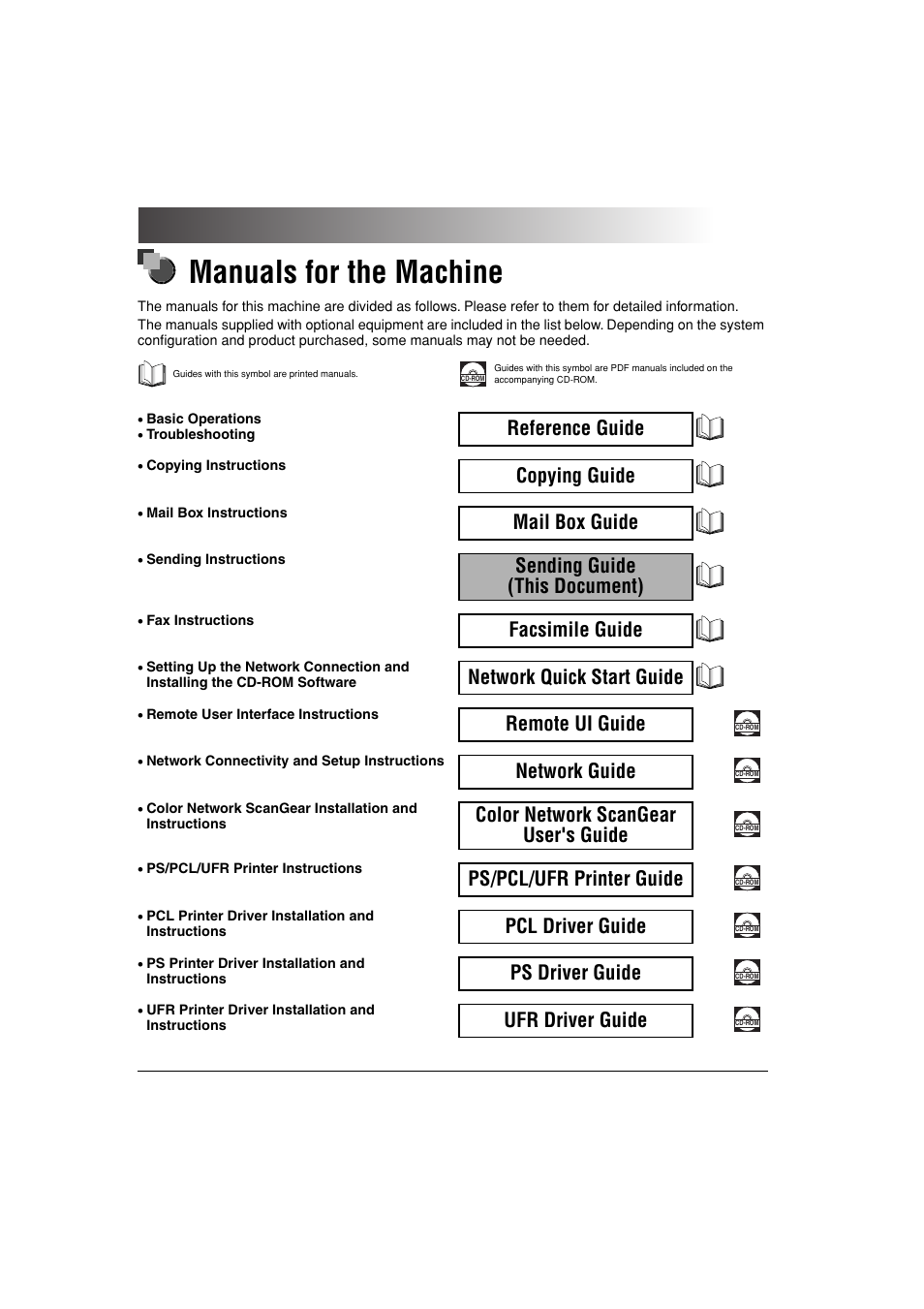 Manuals for the machine, Reference guide, Copying guide | Mail box guide, Sending guide (this document), Facsimile guide, Network quick start guide, Remote ui guide, Network guide, Color network scangear user's guide | Canon C3200 User Manual | Page 3 / 563