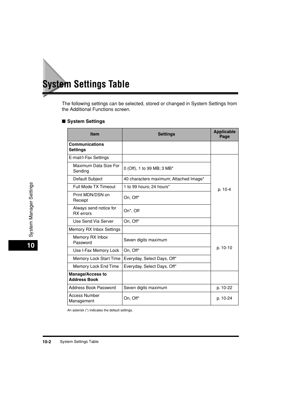 System settings table, System settings table -2 | Canon C3200 User Manual | Page 421 / 563