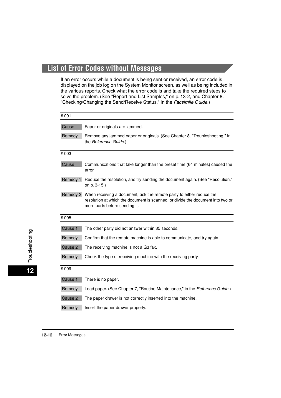 List of error codes without messages, List of error codes without messages -12 | Canon C3200 User Manual | Page 527 / 563