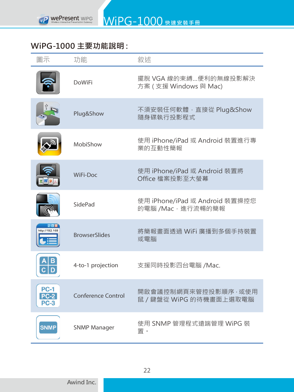 Wipg-1000 | Awind wePresent WiPG-1000 Quick Install Guide User Manual | Page 23 / 40
