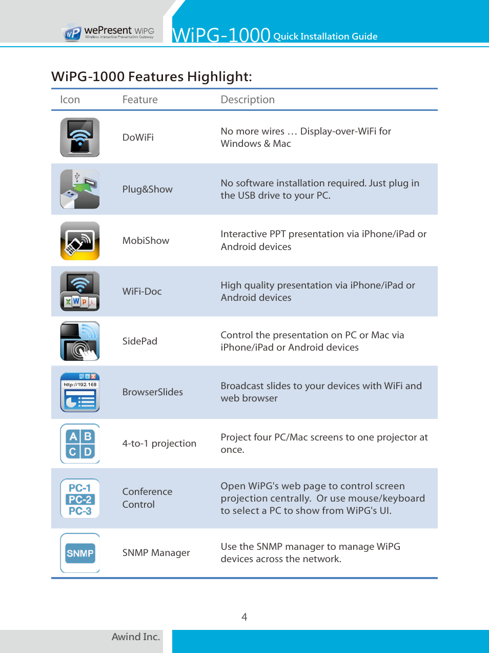 Wipg-1000 | Awind wePresent WiPG-1000 Quick Install Guide User Manual | Page 5 / 40