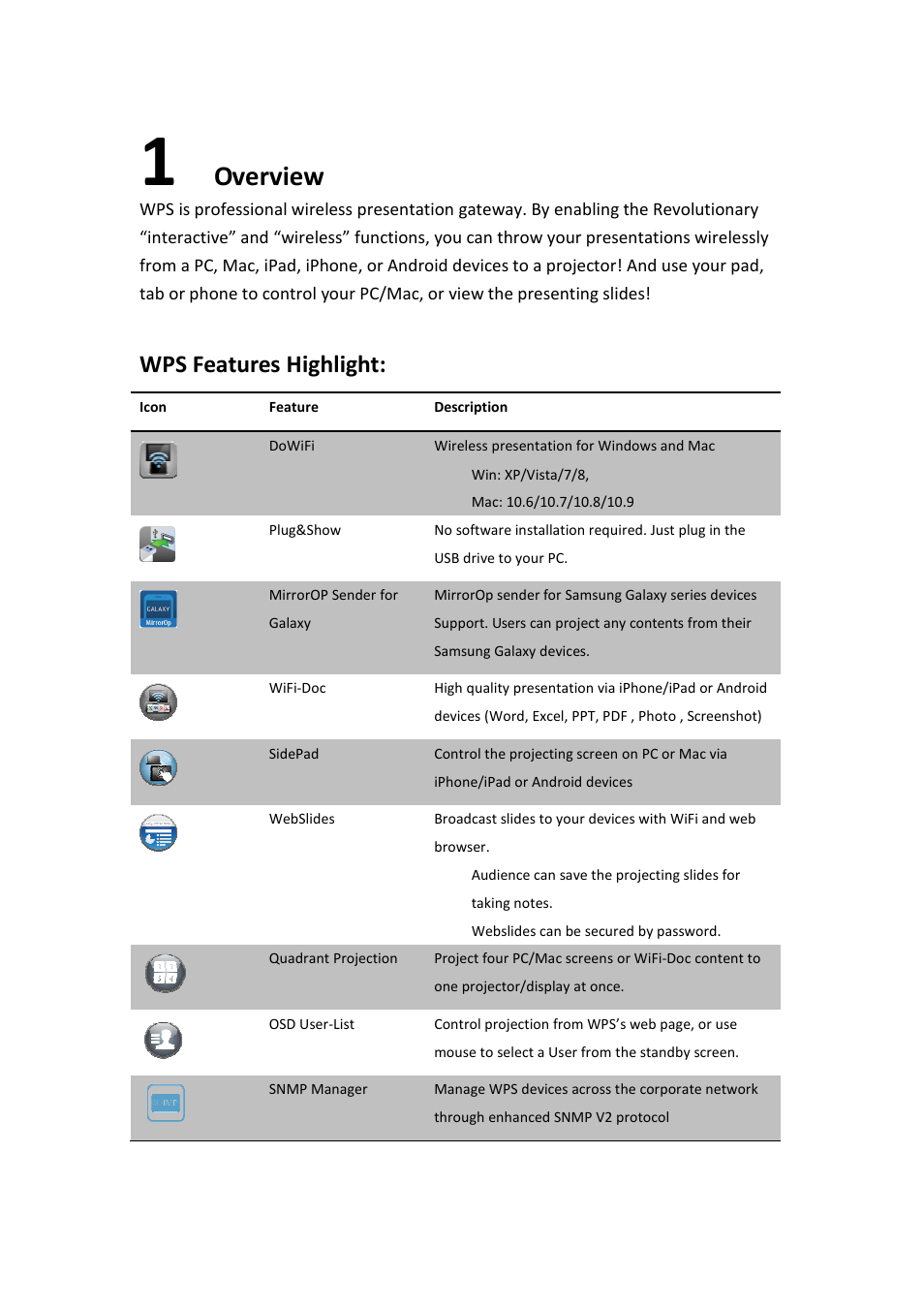 Overview, Wps features highlight | Awind WIGA / WGA-510 User's Manual User Manual | Page 5 / 59