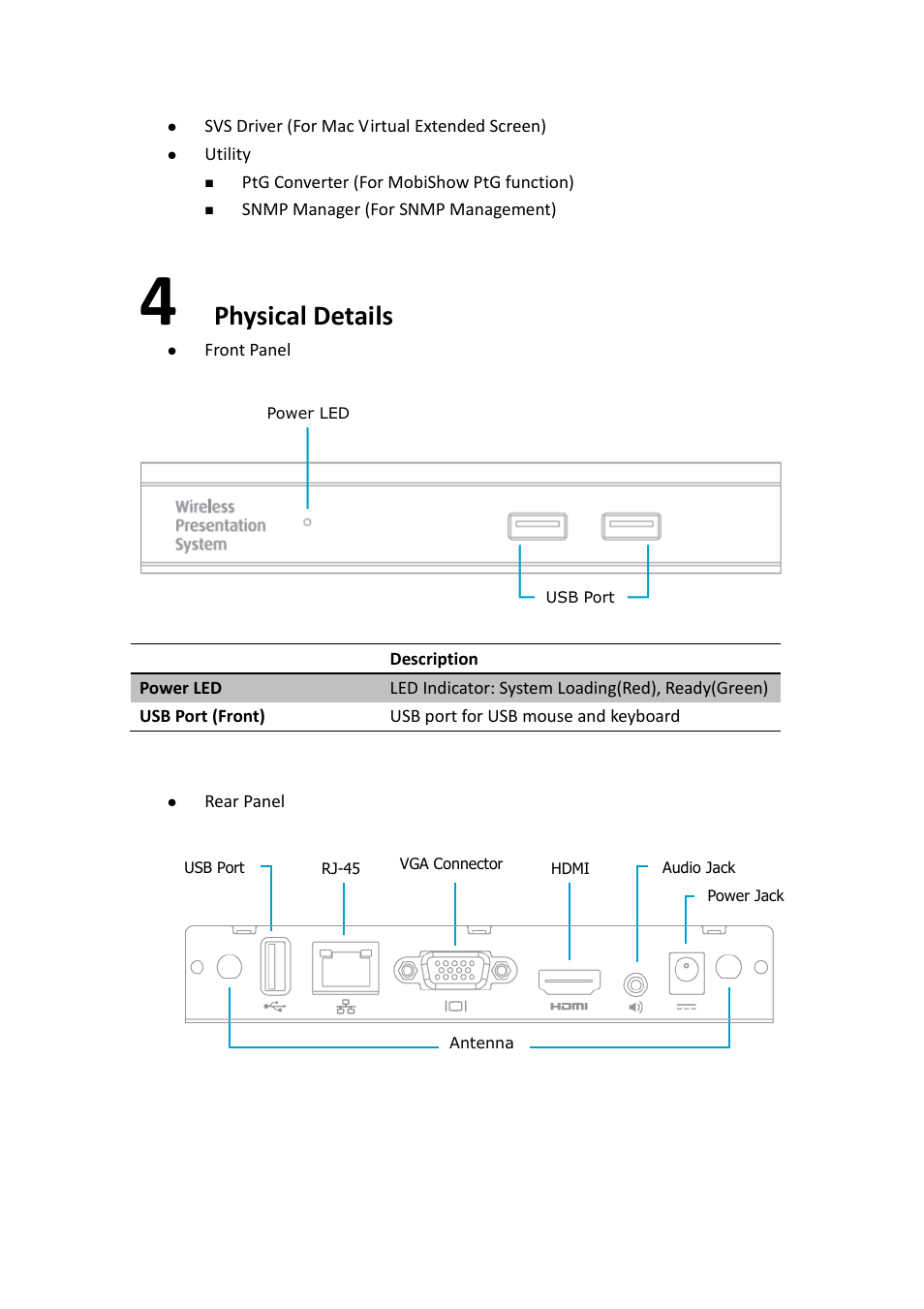 Physical details | Awind WIGA / WGA-510 User's Manual User Manual | Page 7 / 59