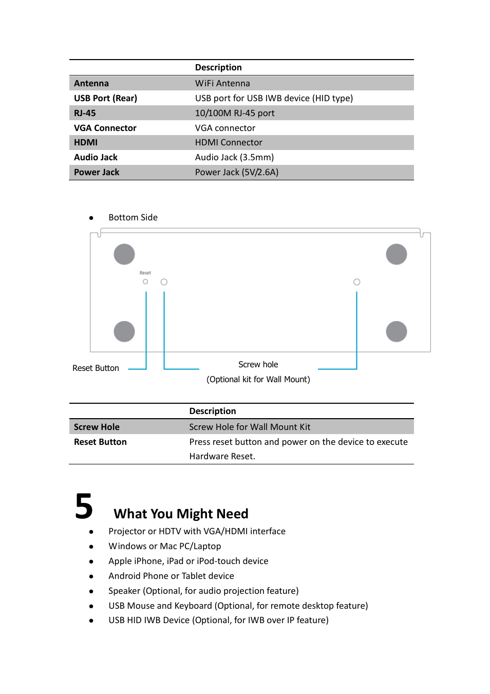 What you might need | Awind WIGA / WGA-510 User's Manual User Manual | Page 8 / 59