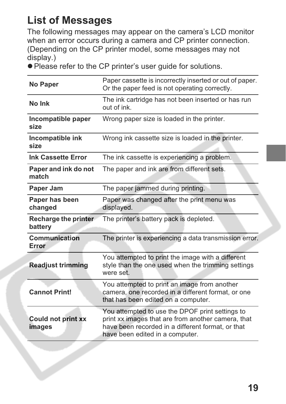 List of messages | Canon Direct Print User Manual | Page 20 / 109