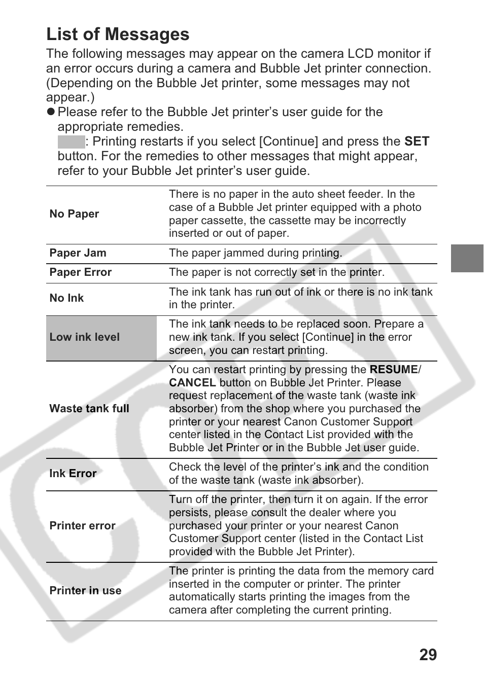 List of messages | Canon Direct Print User Manual | Page 30 / 109