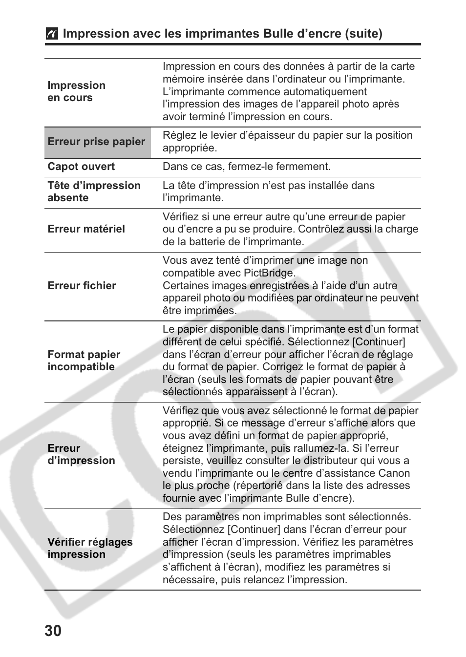 Canon Direct Print User Manual | Page 67 / 109