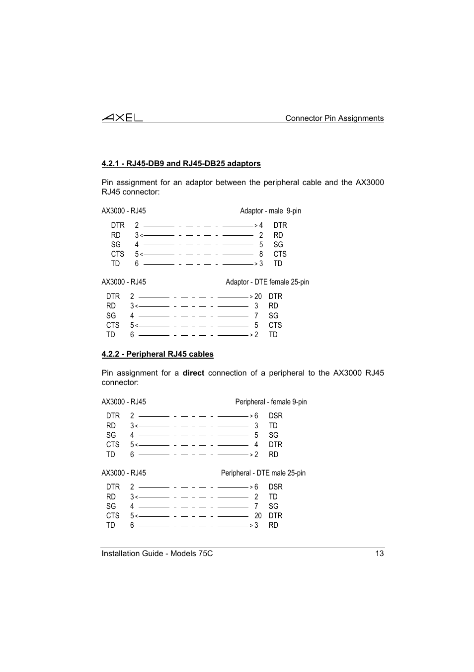 Axel AX3000 75C Installation Guide User Manual | Page 17 / 25