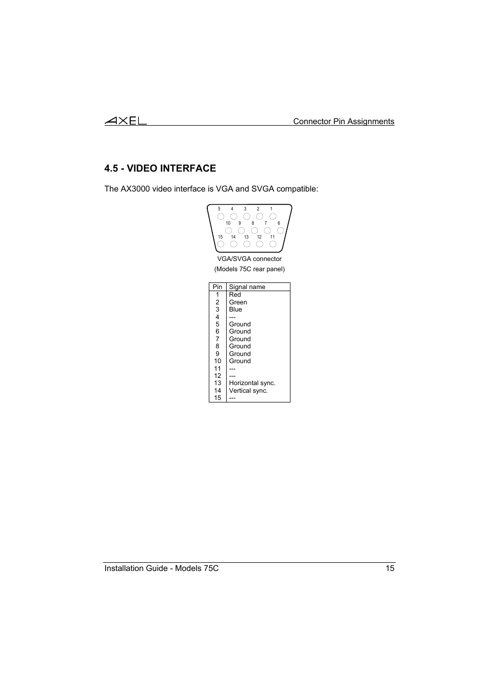 5 - video interface | Axel AX3000 75C Installation Guide User Manual | Page 19 / 25